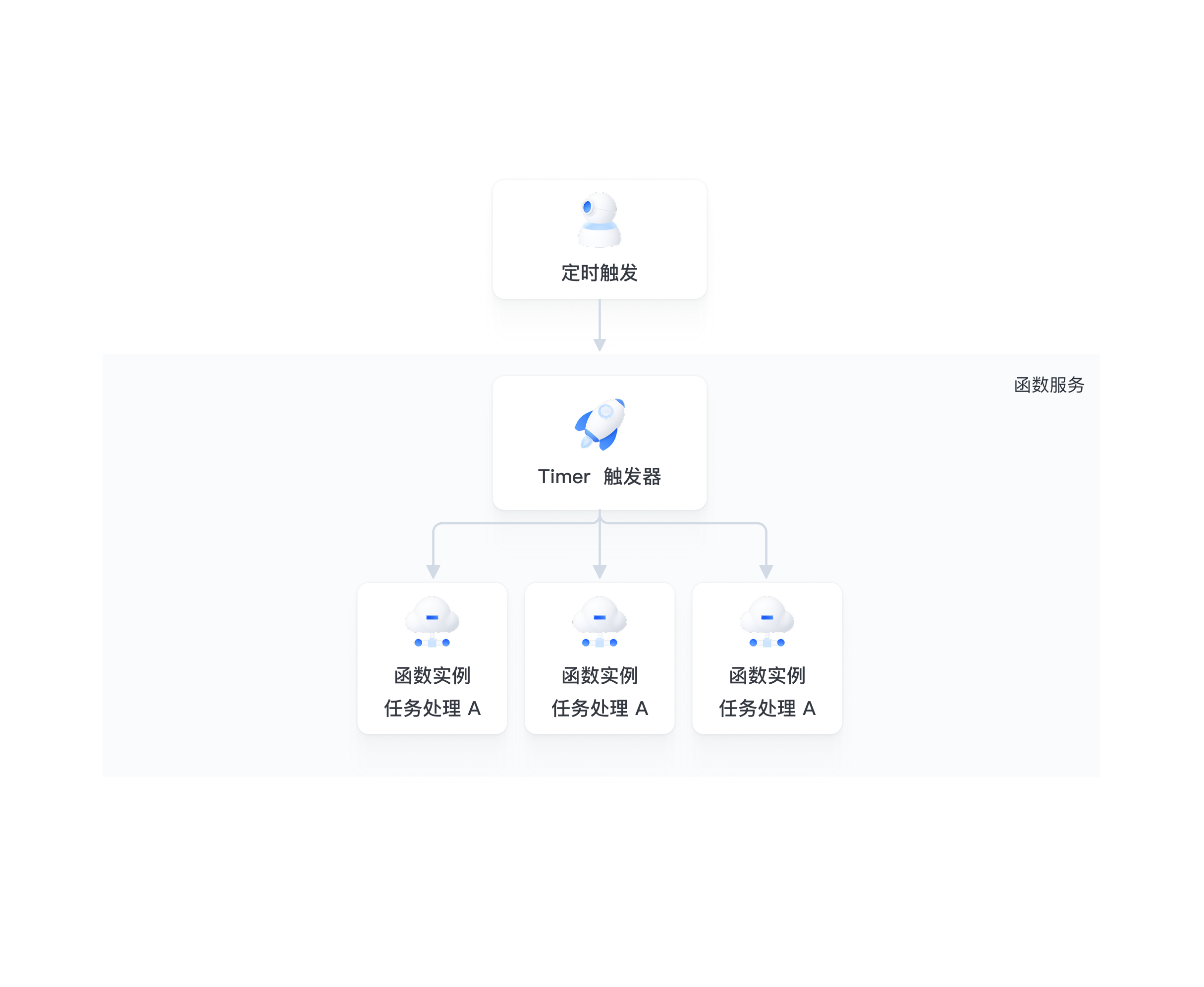 架构图